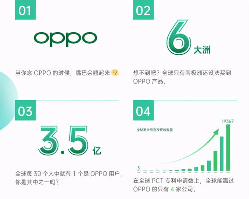 全球无线通信专利排行榜出炉 华为 OPPO实力登上榜单前五