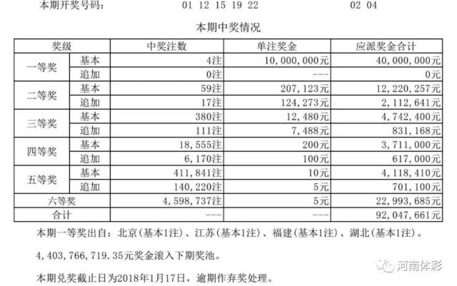 揭秘新奧歷史開獎結(jié)果公布，走向未來的幸運之門（2025年回顧），揭秘新奧歷史開獎結(jié)果，幸運之門開啟，展望未來（2025年回顧）