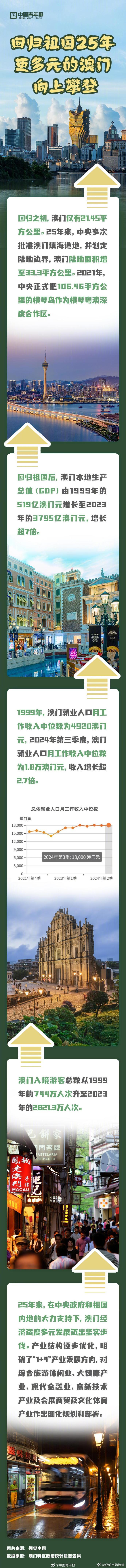 探索澳門歷史，2025年澳門歷史記錄回顧與前瞻，澳門歷史深度探索，回顧與展望至2025年澳門歷史記錄發(fā)展
