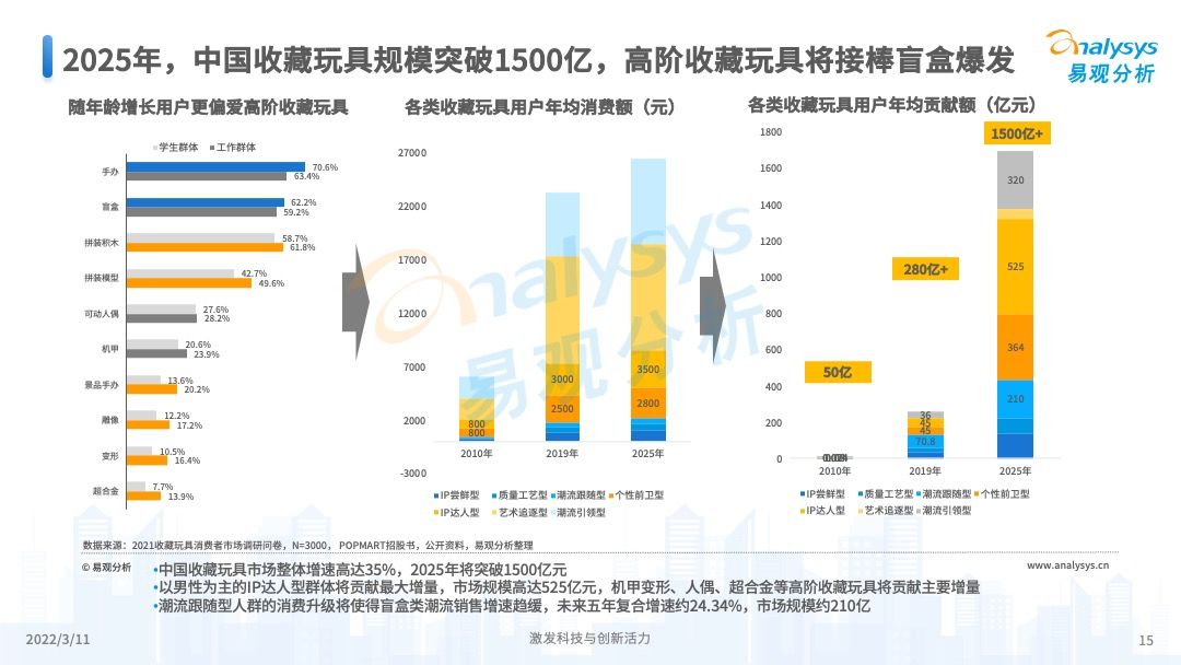 澳門彩票的未來展望，2025年天天開獎結果預測，澳門彩票未來展望及天天開獎結果預測（至2025年）