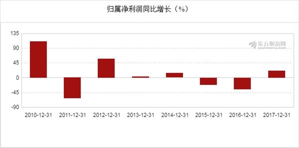 第519頁