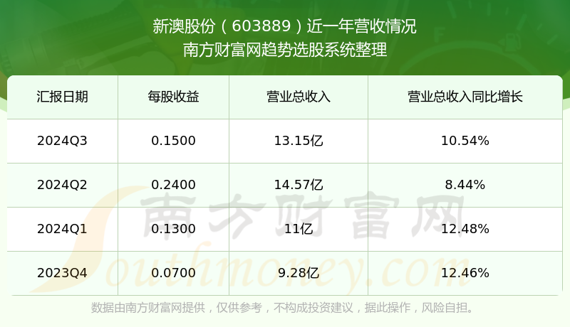 新澳號(hào)碼記錄查詢系統(tǒng)