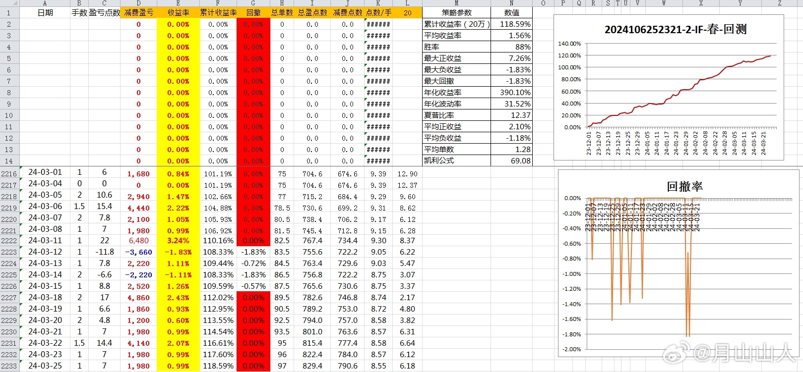 新奧出號綜合走勢圖解析與SEO優(yōu)化策略，新奧出號綜合走勢圖解析與SEO策略探討