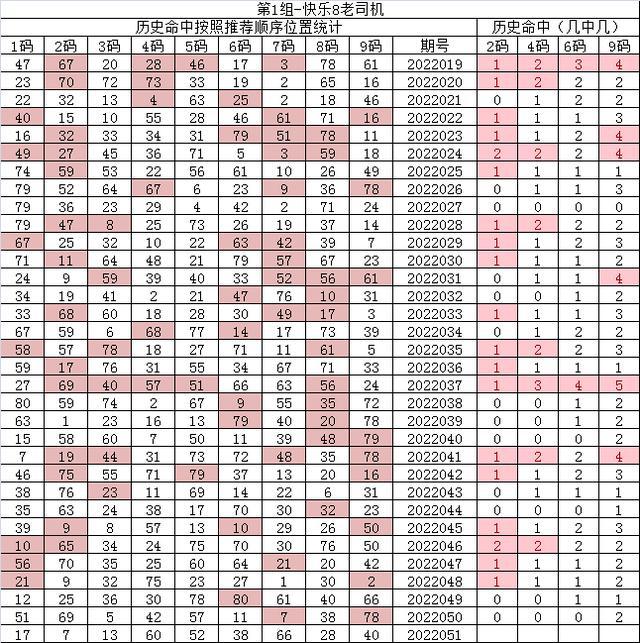 紅7碼，探索神秘的數(shù)字世界與SEO優(yōu)化之道，紅7碼，揭秘?cái)?shù)字世界的奧秘與SEO優(yōu)化策略