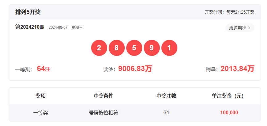香港開獎結果2019回顧，歷史開獎記錄分析，香港開獎結果2019回顧與數(shù)據(jù)分析，歷史記錄深度剖析