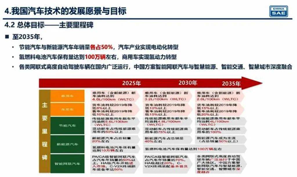 新奧2025年精準(zhǔn)資料圖，揭示未來能源藍(lán)圖與發(fā)展趨勢，新奧2025年精準(zhǔn)資料圖，揭示未來能源發(fā)展趨勢藍(lán)圖