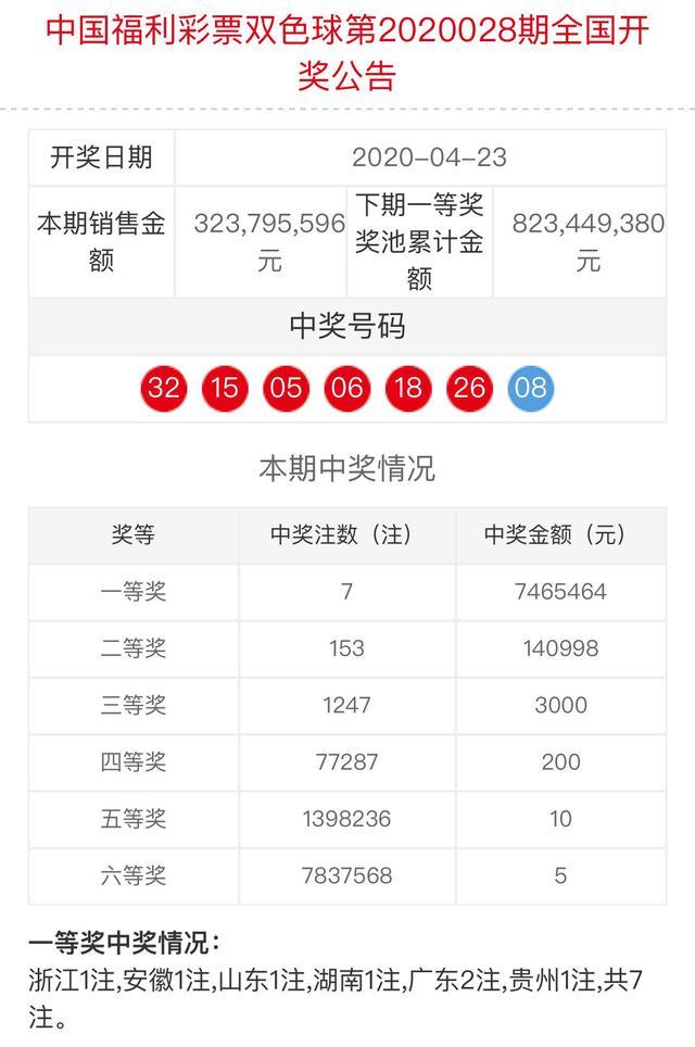 新奧門六和開獎(jiǎng)結(jié)果