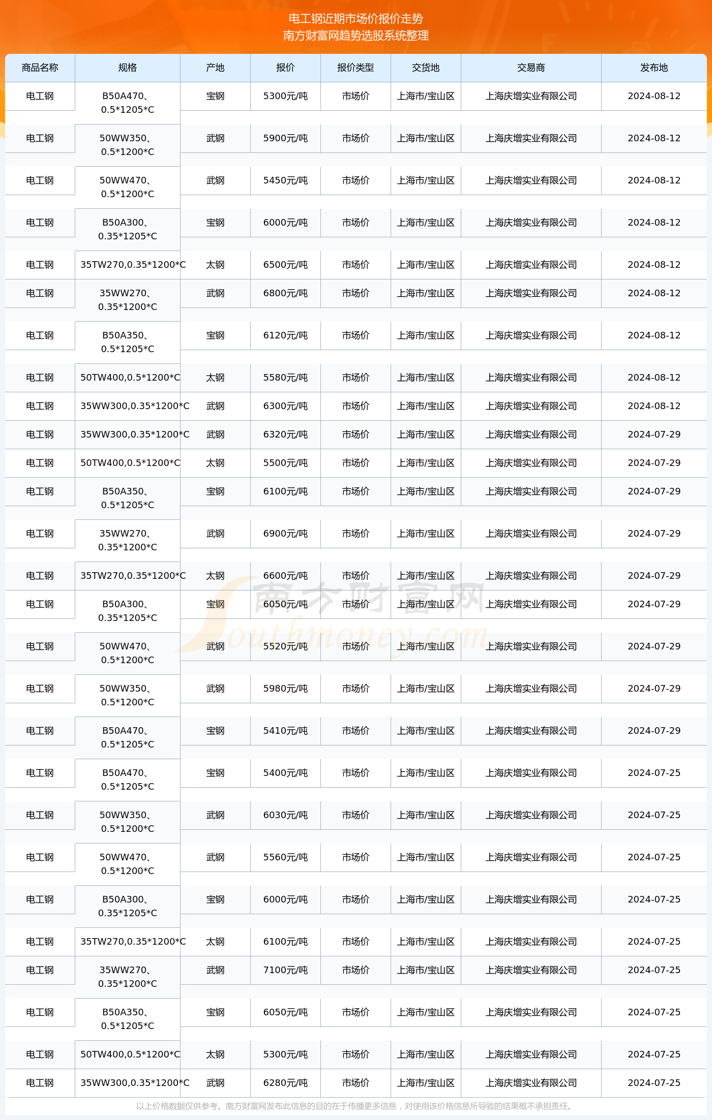 揭秘2024新澳生肖走勢圖，預(yù)測與策略，揭秘2024新澳生肖走勢圖，預(yù)測分析與策略指南
