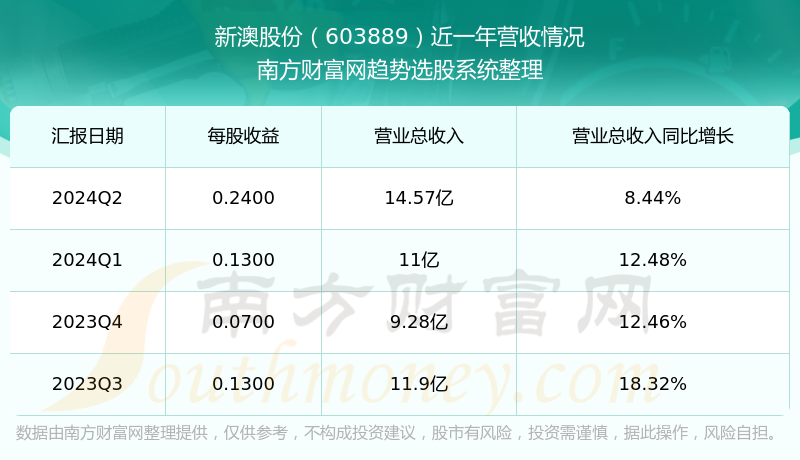 新澳今晚上9點(diǎn)30開(kāi)獎(jiǎng)結(jié)果揭曉，探索彩票背后的秘密，新澳彩票開(kāi)獎(jiǎng)夜，探索背后秘密，9點(diǎn)30分結(jié)果揭曉