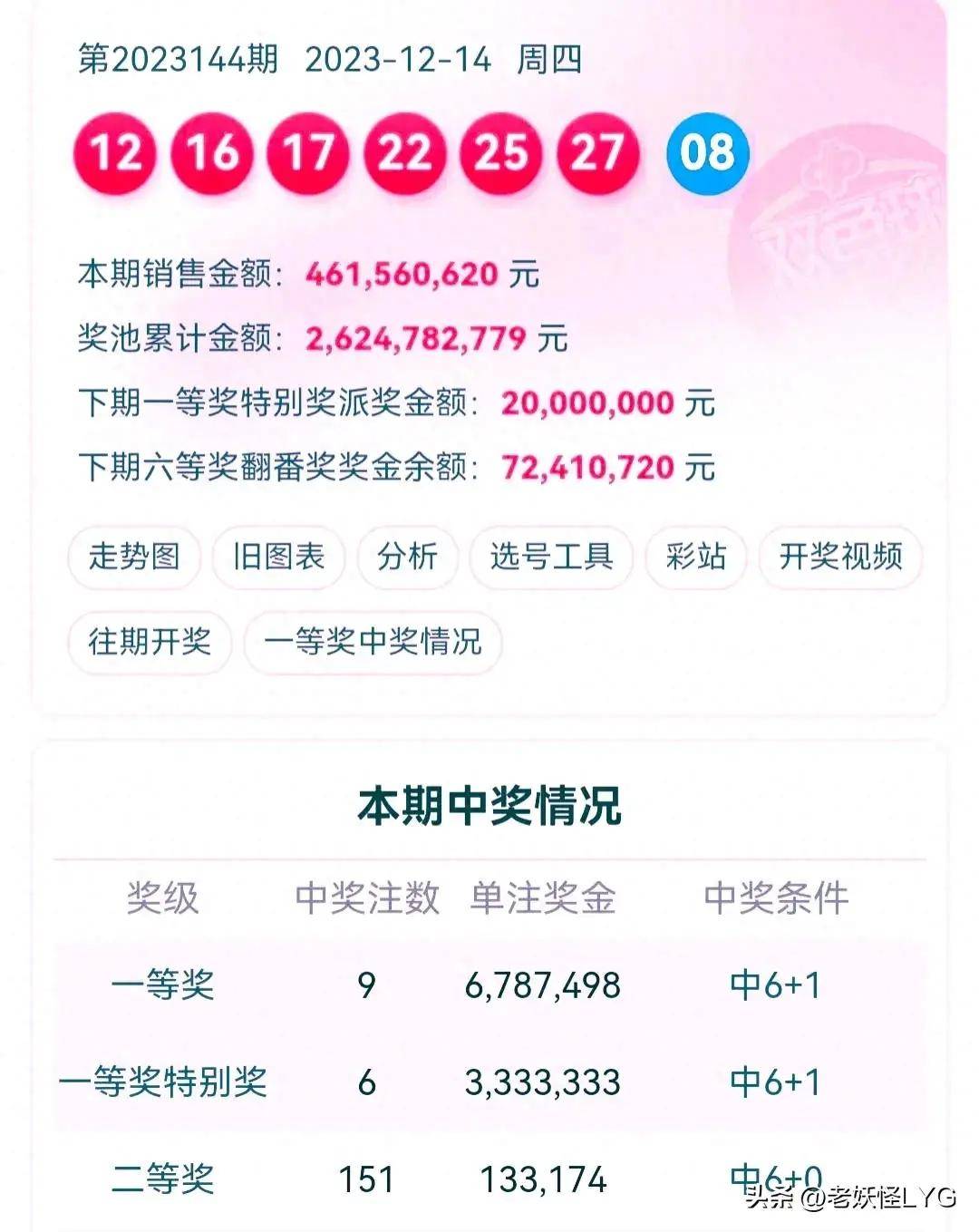 雙色球開獎(jiǎng)結(jié)果，揭秘、預(yù)測(cè)與解析，雙色球開獎(jiǎng)結(jié)果解析，揭秘與預(yù)測(cè)最新動(dòng)態(tài)