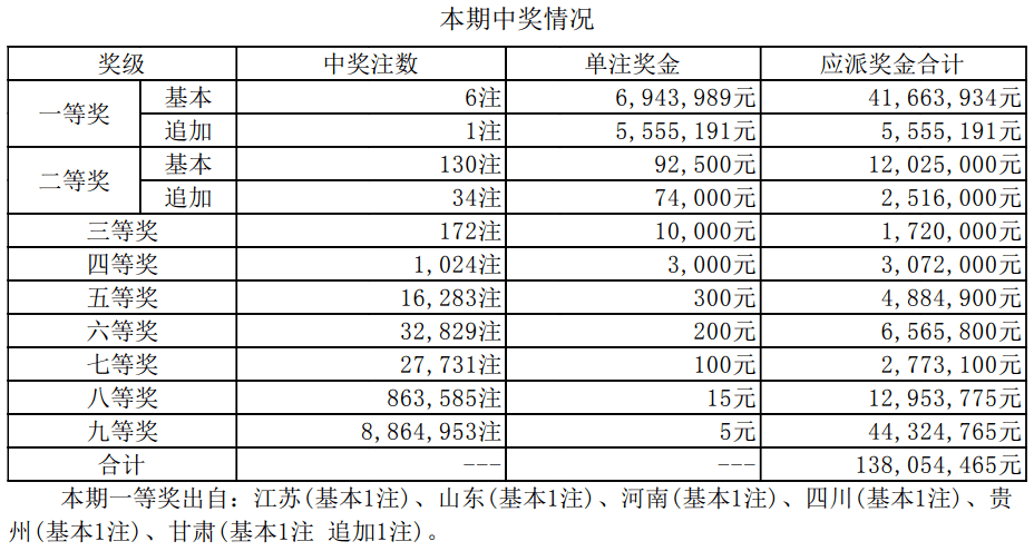 揭秘新奧集團(tuán)彩票業(yè)務(wù)，最新開(kāi)獎(jiǎng)記錄與未來(lái)趨勢(shì)預(yù)測(cè)（至2025年），揭秘新奧集團(tuán)彩票業(yè)務(wù)，最新開(kāi)獎(jiǎng)記錄與未來(lái)趨勢(shì)展望（至2025年展望）