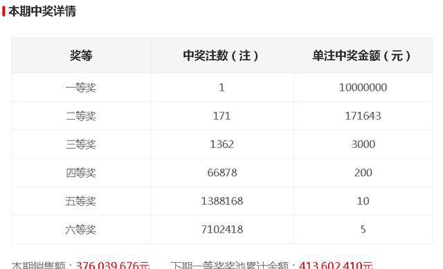 今晚開獎(jiǎng)記錄結(jié)果查詢，全面解析與實(shí)用指南，今晚開獎(jiǎng)結(jié)果大揭秘，全面解析與實(shí)用指南