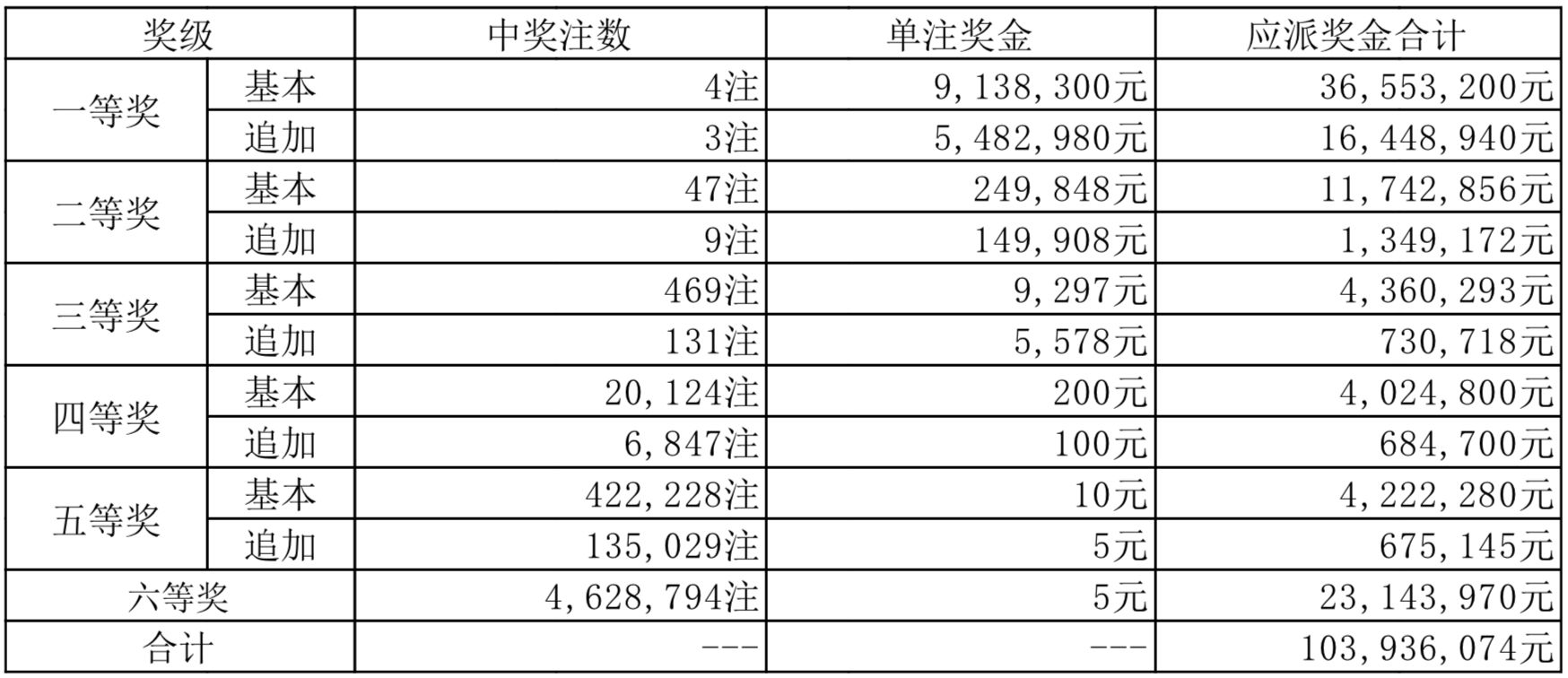 新奧2025年開獎結(jié)果，期待與揭秘，新奧2025年開獎結(jié)果揭曉與揭秘