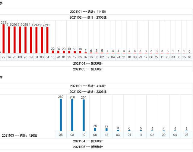 新澳門綜合號碼走勢分析（第1期至第100期深度解讀），澳門綜合號碼走勢深度解讀，第1期至第100期分析報告