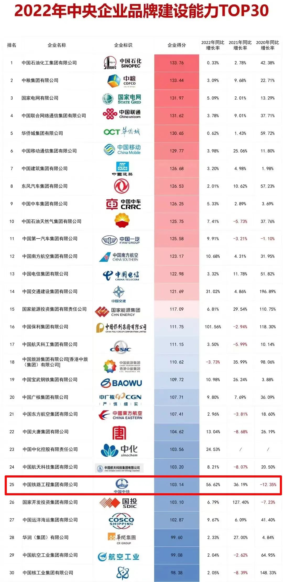 中鐵鋼鐵排名，行業(yè)翹楚，品質(zhì)卓越，中鐵鋼鐵行業(yè)翹楚，卓越品質(zhì)排名前列