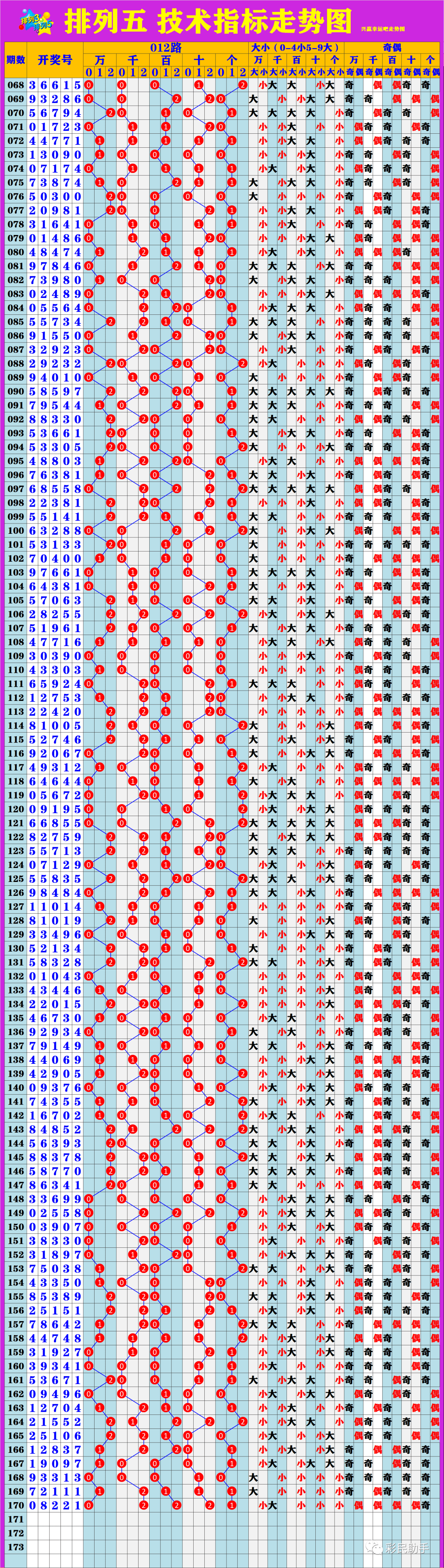 新澳門(mén)6走勢(shì)圖分析，探索彩票背后的秘密，新澳門(mén)6走勢(shì)圖深度解析，揭示彩票背后的秘密與規(guī)律