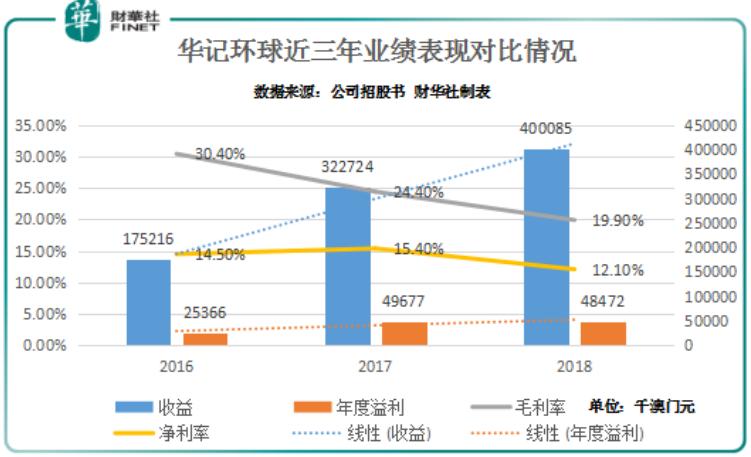 新澳門(mén)彩走勢(shì)圖今天最新