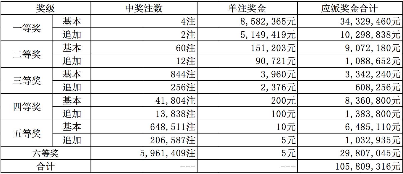新澳今晚9點(diǎn)30分開獎(jiǎng)結(jié)果揭曉，期待與驚喜的交匯時(shí)刻，新澳今晚9點(diǎn)30分開獎(jiǎng)結(jié)果揭曉，期待與驚喜交匯的時(shí)刻揭曉！