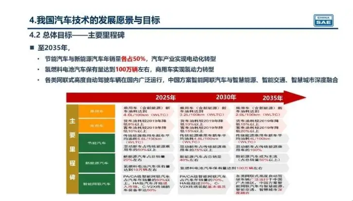 新奧集團(tuán)未來展望，揭秘新奧2025年精準(zhǔn)資料圖，揭秘新奧集團(tuán)未來展望，至2025年的精準(zhǔn)發(fā)展資料圖曝光！