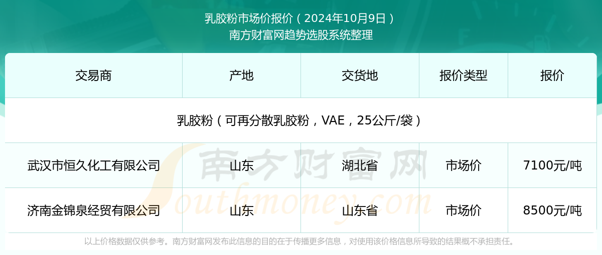 新澳2025年資料查詢(xún)?nèi)肟凇徽臼叫畔z索平臺(tái)，新澳2025年資料查詢(xún)?nèi)肟?，一站式信息檢索平臺(tái)詳解