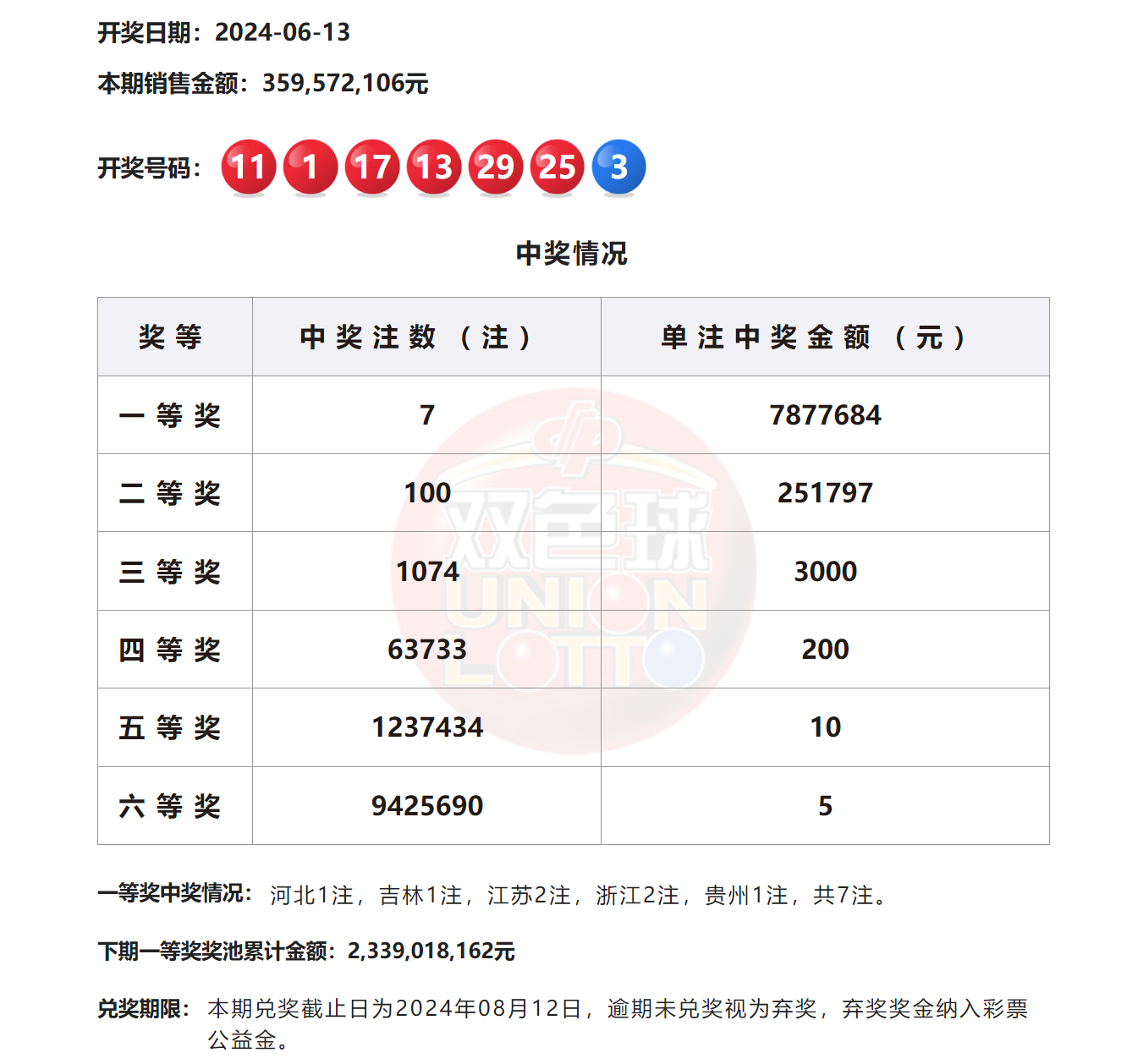 2024澳門(mén)六今晚開(kāi)獎(jiǎng)結(jié)果揭曉——全面解析與預(yù)測(cè)，澳門(mén)今晚開(kāi)獎(jiǎng)結(jié)果揭曉，全面解析與預(yù)測(cè) 2024年澳門(mén)六開(kāi)彩開(kāi)獎(jiǎng)?wù)雇? class=