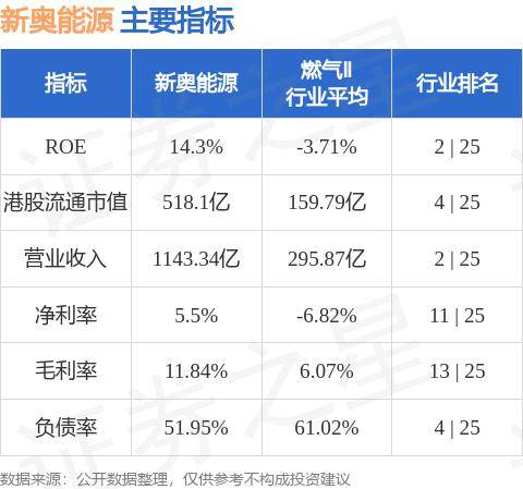 新奧正版全年免費