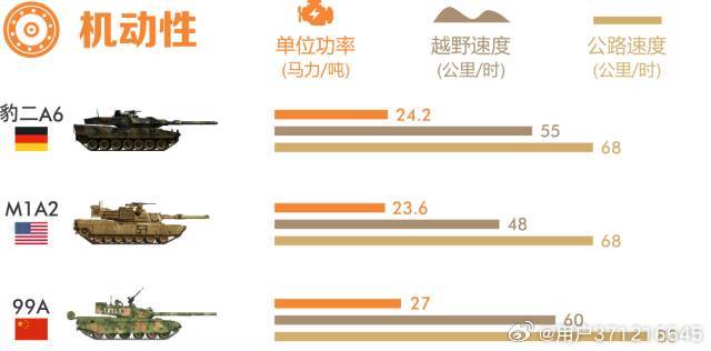 探究99A與豹2坦克，誰(shuí)更勝一籌？，豹2與99A坦克對(duì)決，誰(shuí)技高一籌？