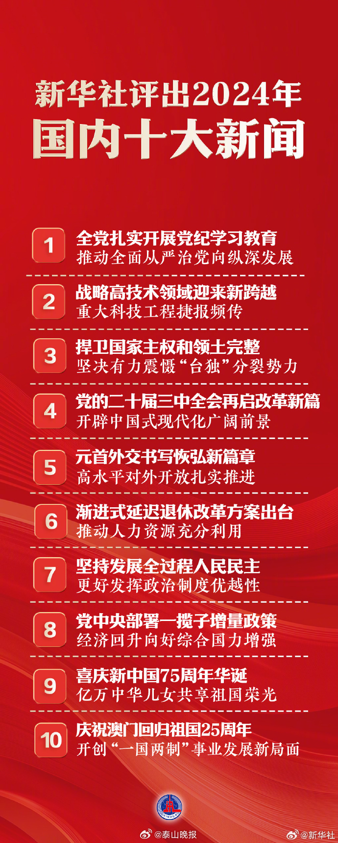 國家大事新聞30條，深度解析與洞察，國家大事新聞深度解析與洞察，30條重大事件回顧與分析