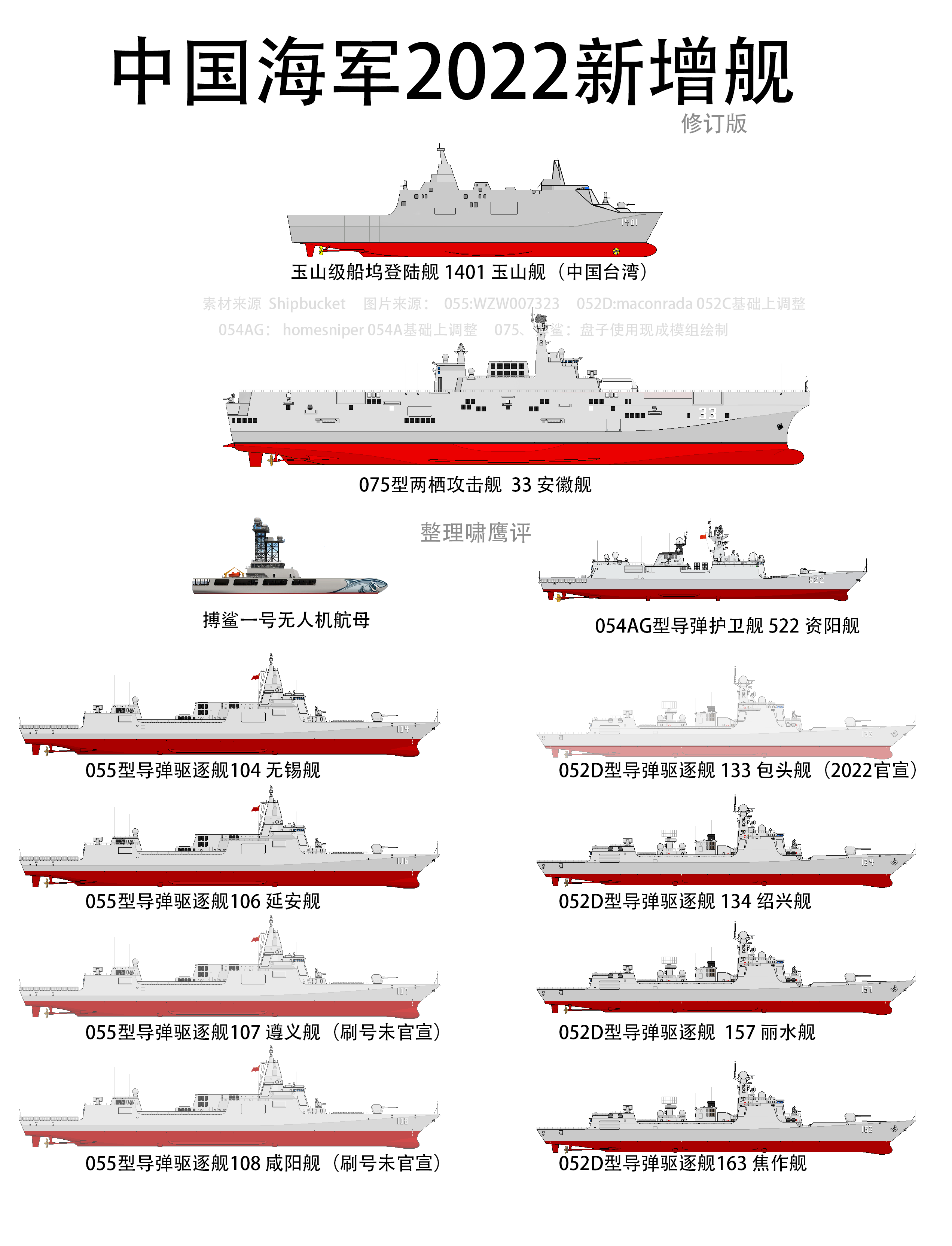2030年中國海軍艦艇一覽表，展望未來的海上力量，2030年中國海軍艦艇展望，未來海上力量一覽表