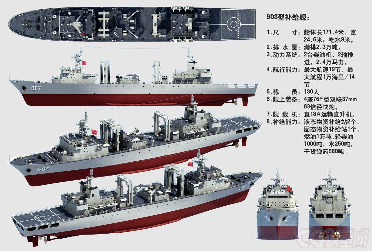 世界十大綜合補給艦，無可匹敵的海上力量之源，世界十大綜合補給艦，海上力量的源泉