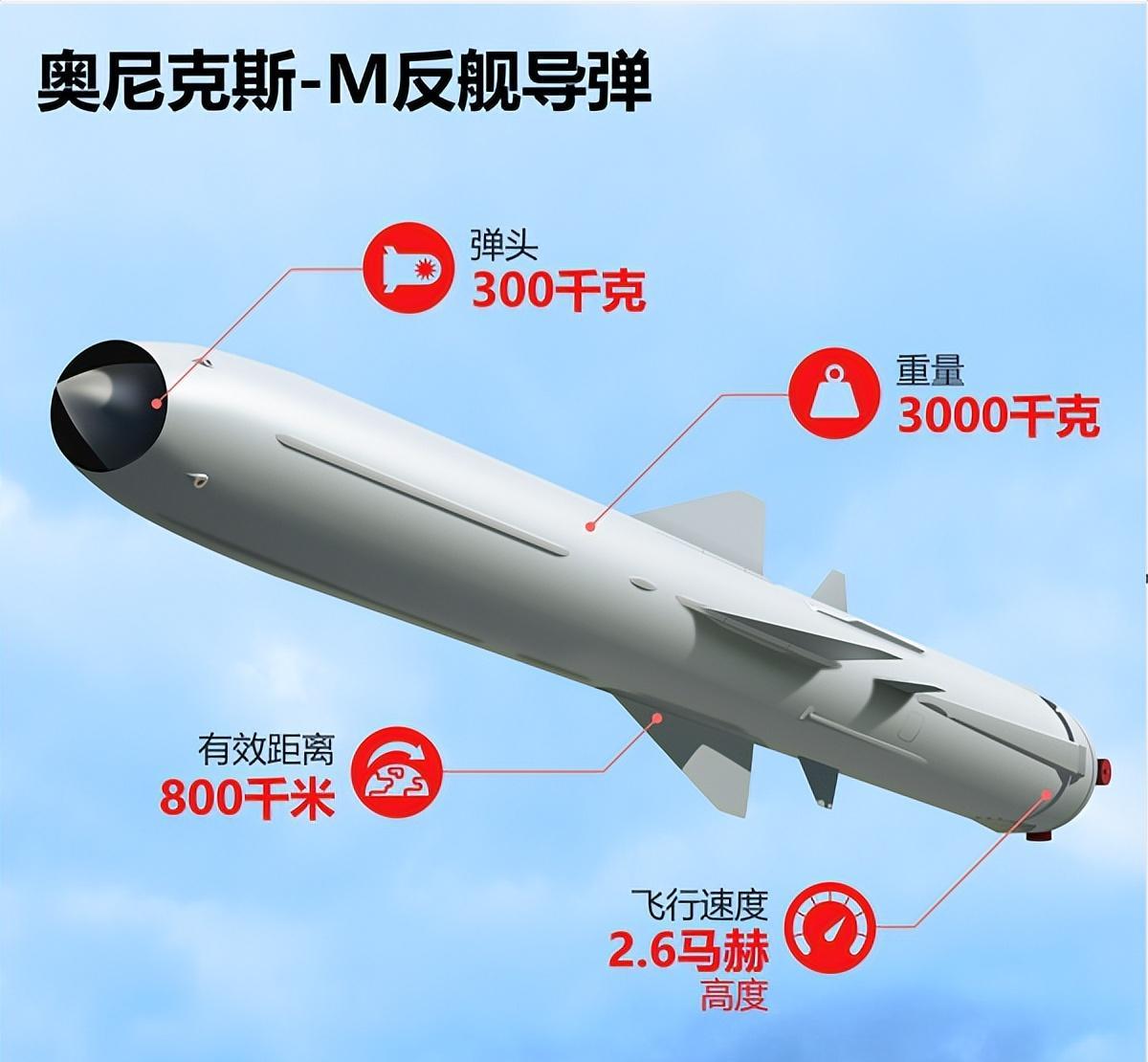 全球最頂尖反艦導彈，技術革新與軍事應用，全球頂尖反艦導彈，技術革新與軍事應用的探索