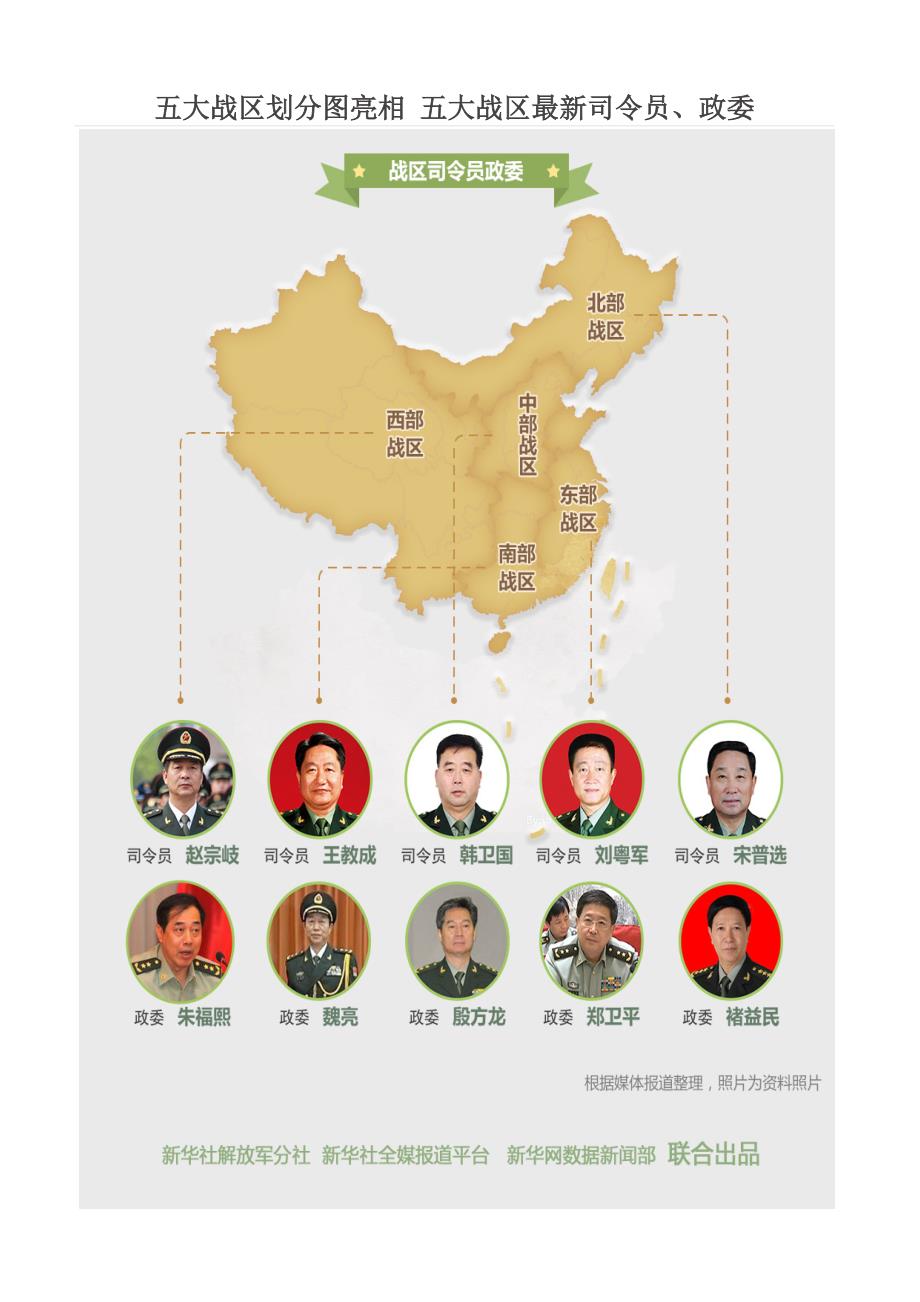 五大戰(zhàn)區(qū)參謀長最新名單及其職責(zé)解析，五大戰(zhàn)區(qū)參謀長最新名單揭秘，職責(zé)與權(quán)力解析