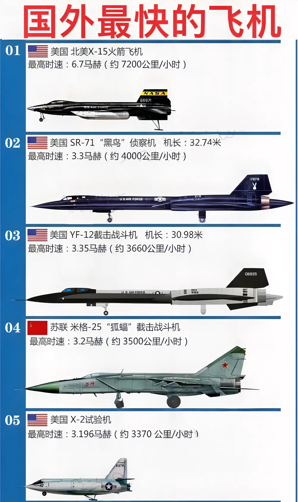 世界最先進(jìn)的戰(zhàn)斗機(jī)排名，世界最先進(jìn)戰(zhàn)斗機(jī)排名榜單揭曉