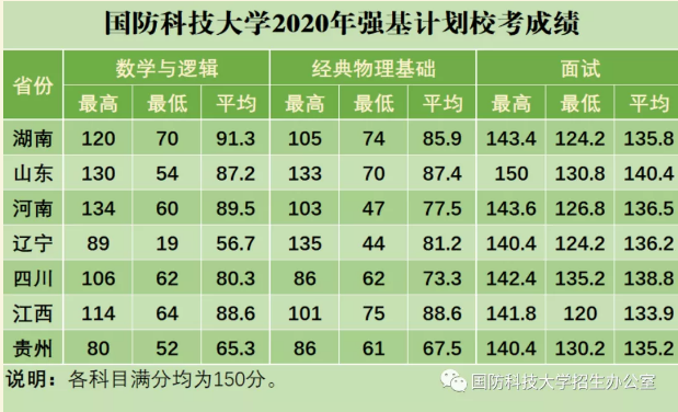 國(guó)防科技大學(xué)2023年錄取分?jǐn)?shù)線解析，國(guó)防科技大學(xué)2023年錄取分?jǐn)?shù)線全面解析