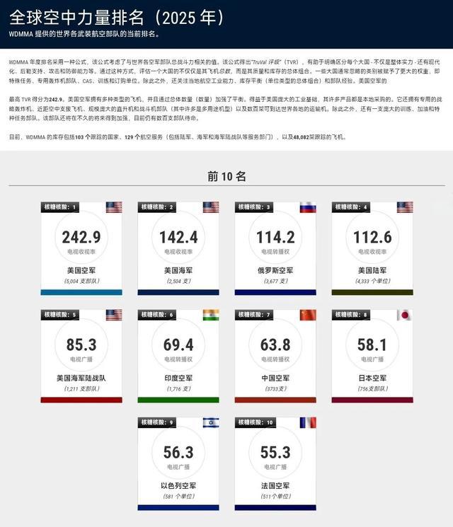 揭秘全球軍事力量排行榜，展望2025年軍事格局，全球軍事力量排行榜揭秘，展望2025年軍事格局展望