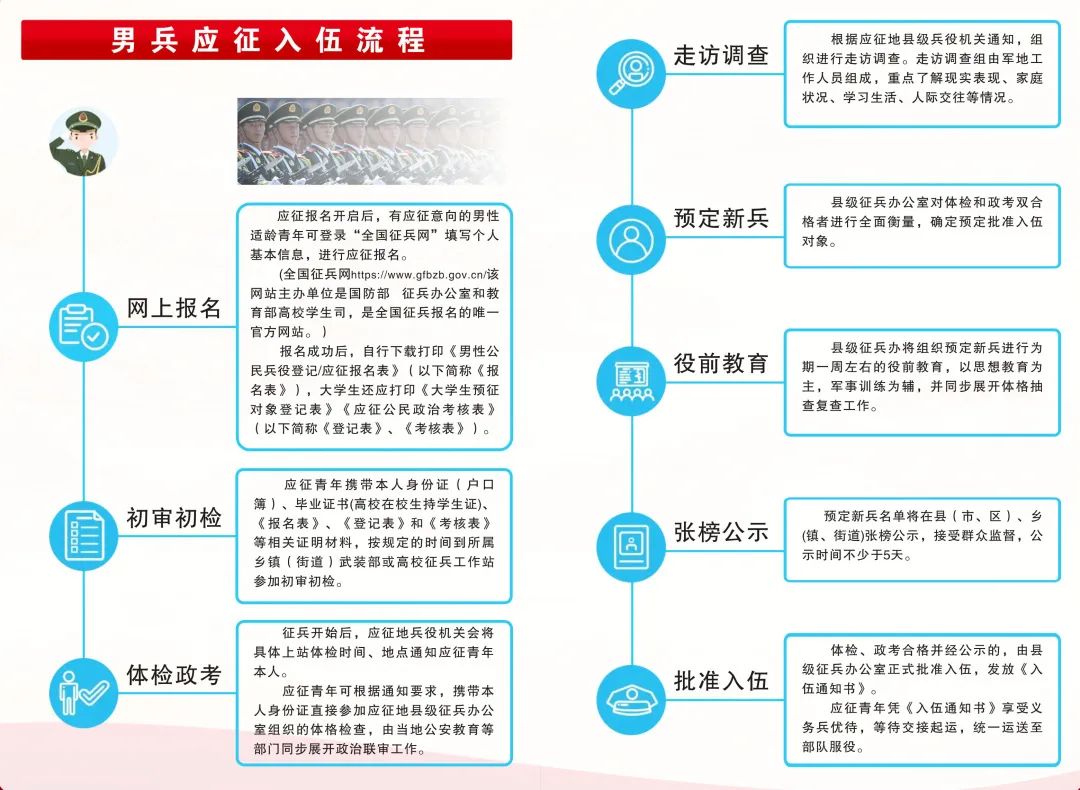 關(guān)于2023年應征入伍報名時間的全面解析，2023年應征入伍報名時間全面解析及報名攻略
