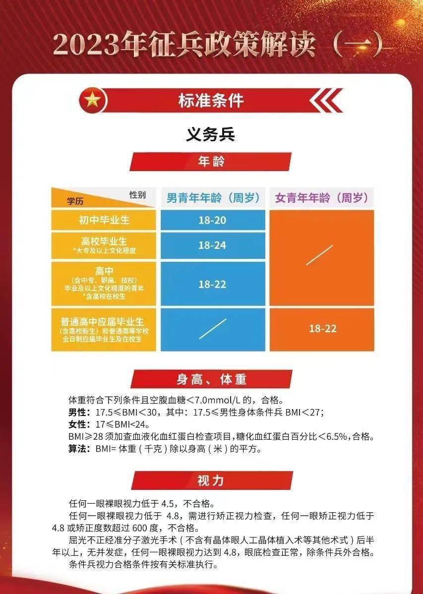 2023征兵標準放寬，適應時代需求，開放更多機遇，適應時代需求，2023征兵標準放寬開放更多機遇