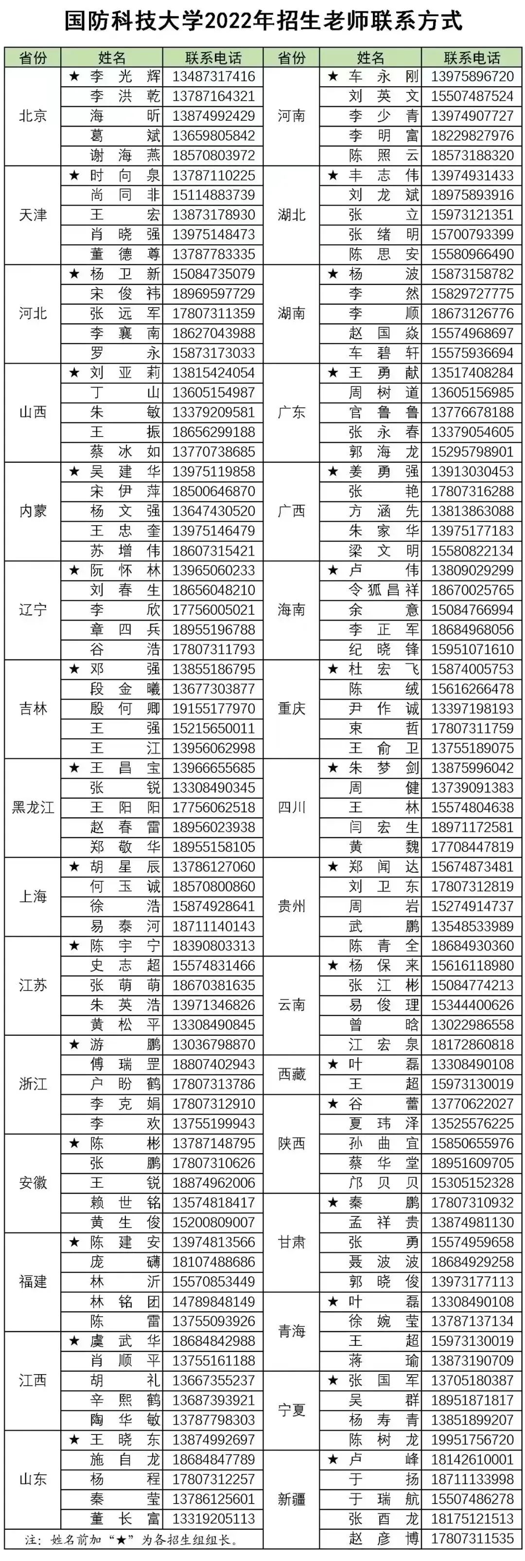 國防科技大學(xué)研究生招生簡章2022，邁向科技強軍的新征程，國防科技大學(xué)研究生招生簡章2022，科技強軍新征程啟航