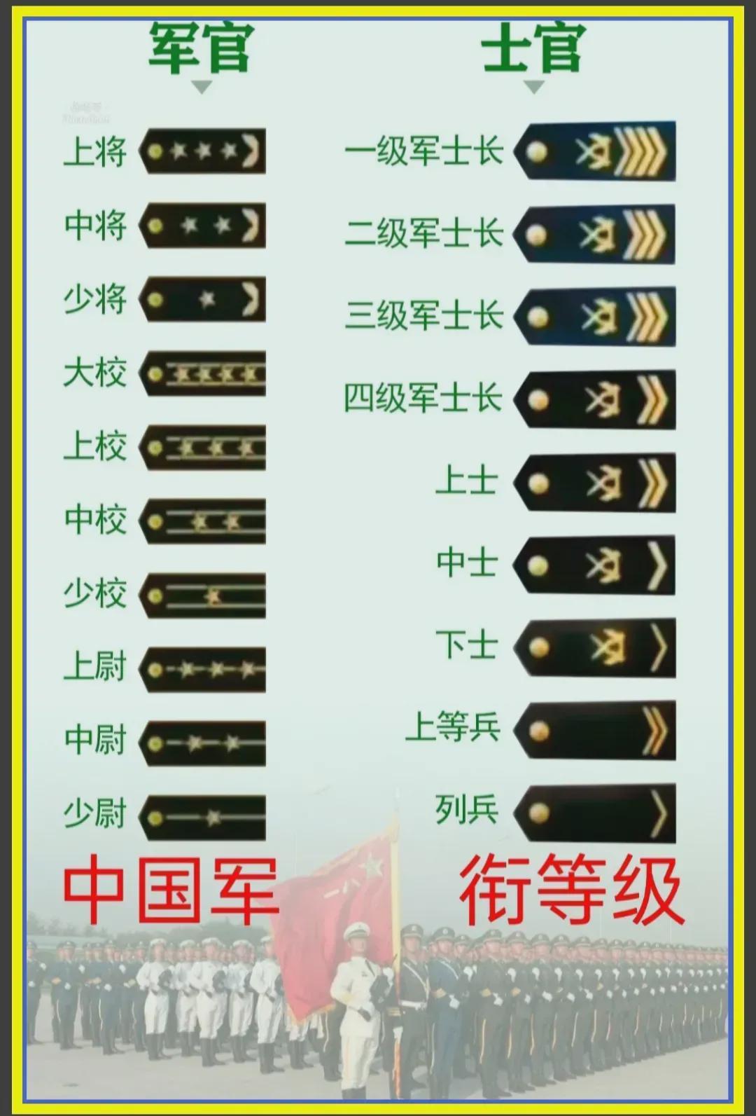 中國(guó)軍隊(duì)軍銜一覽表，歷史、等級(jí)與職責(zé)，中國(guó)軍隊(duì)軍銜概覽，歷史等級(jí)與職責(zé)一覽表