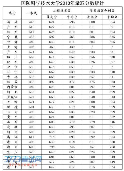 全球十大國防大學(xué)排名，深度解析與比較，全球十大國防大學(xué)排名深度對比及解析