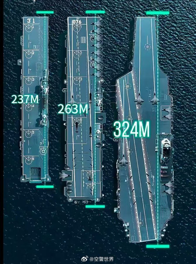 中國航空母艦的規(guī)模與實力，究竟有多大？，中國航空母艦的規(guī)模與實力深度解析，實力究竟如何？