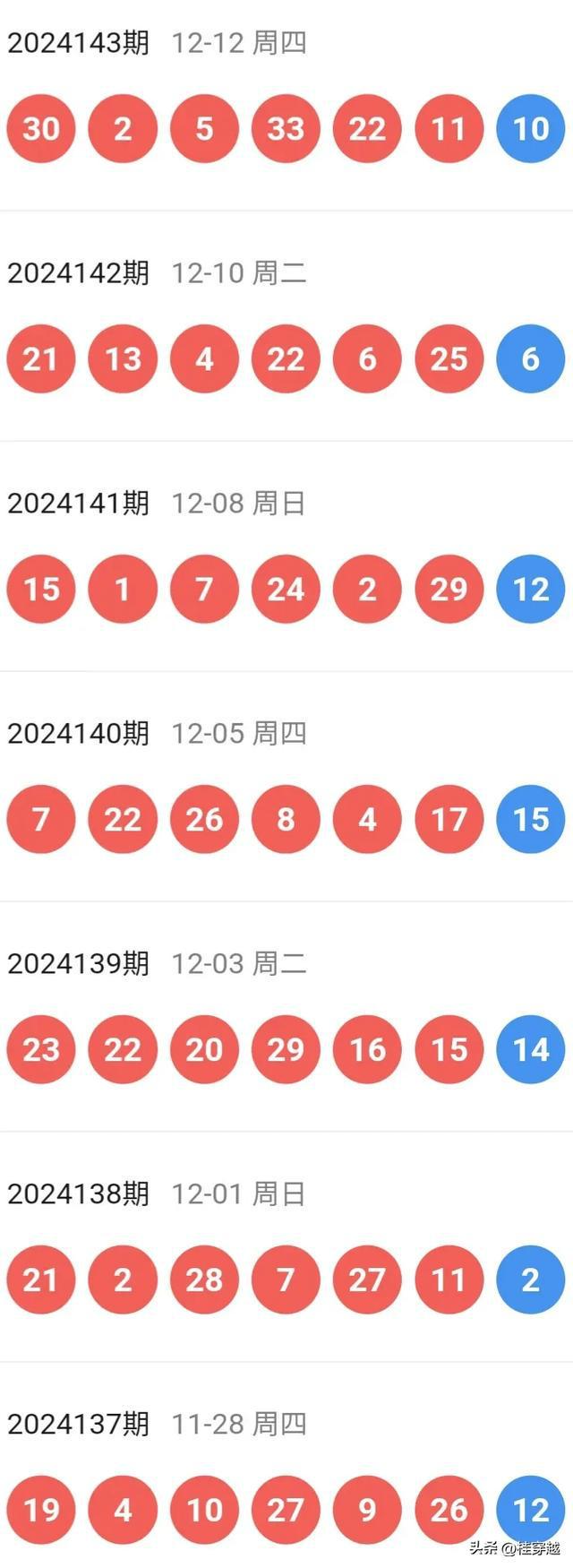 新澳今晚開(kāi)特馬結(jié)果查詢——全面解析與實(shí)時(shí)更新，新澳今晚特馬結(jié)果查詢，全面解析與實(shí)時(shí)更新資訊