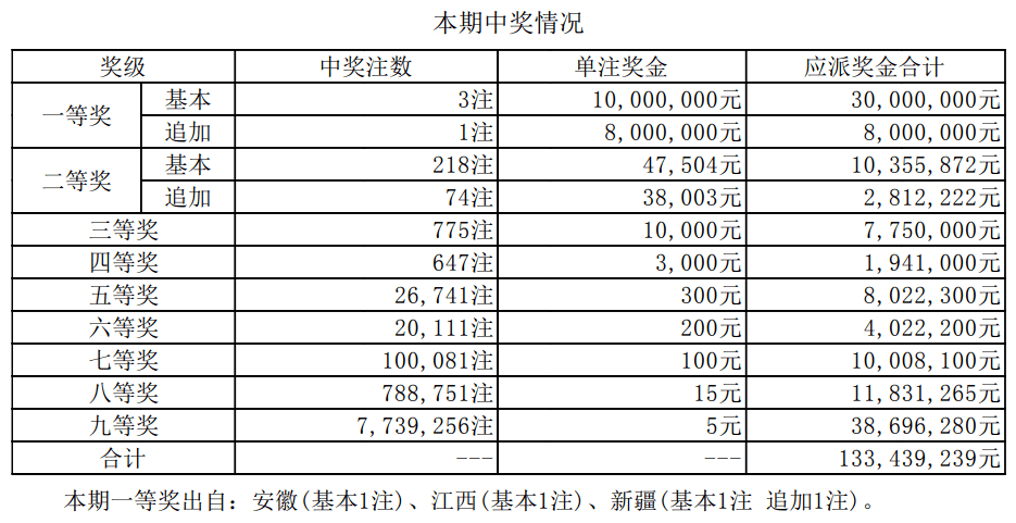 揭秘2025新奧最近開獎記錄，探索彩票背后的秘密，揭秘新奧彩票開獎記錄，探尋彩票背后的秘密，2025最新開獎記錄全解析