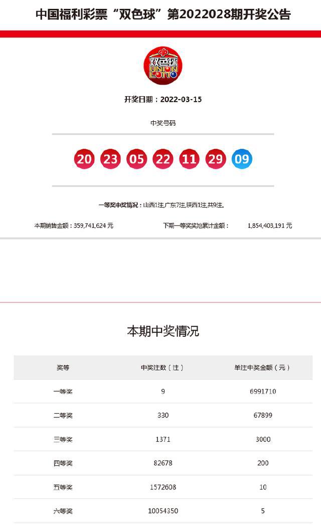 新澳今晚9點(diǎn)30分開獎(jiǎng)結(jié)果——揭曉時(shí)刻，期待與驚喜的交匯，新澳今晚9點(diǎn)30分開獎(jiǎng)結(jié)果揭曉，期待與驚喜交匯的時(shí)刻