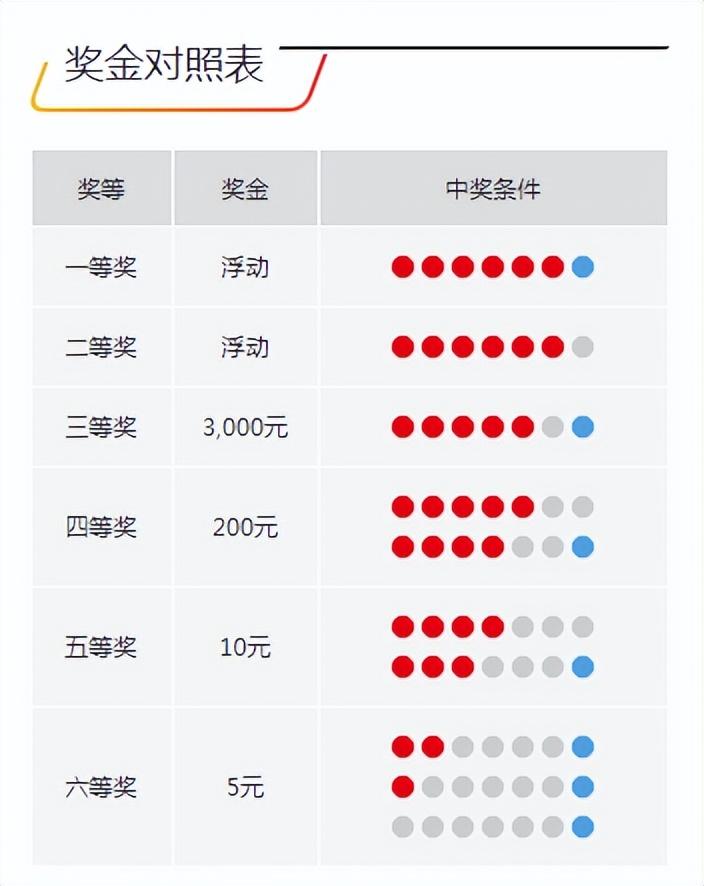 今晚開獎(jiǎng)記錄結(jié)果查詢，全面解析與實(shí)用指南，今晚開獎(jiǎng)結(jié)果大揭秘，全面解析與實(shí)用指南