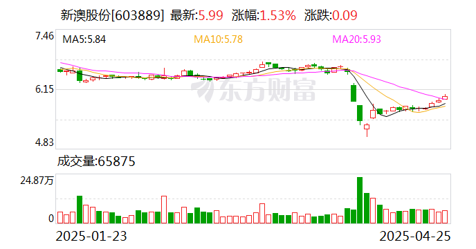2025新澳網(wǎng)站