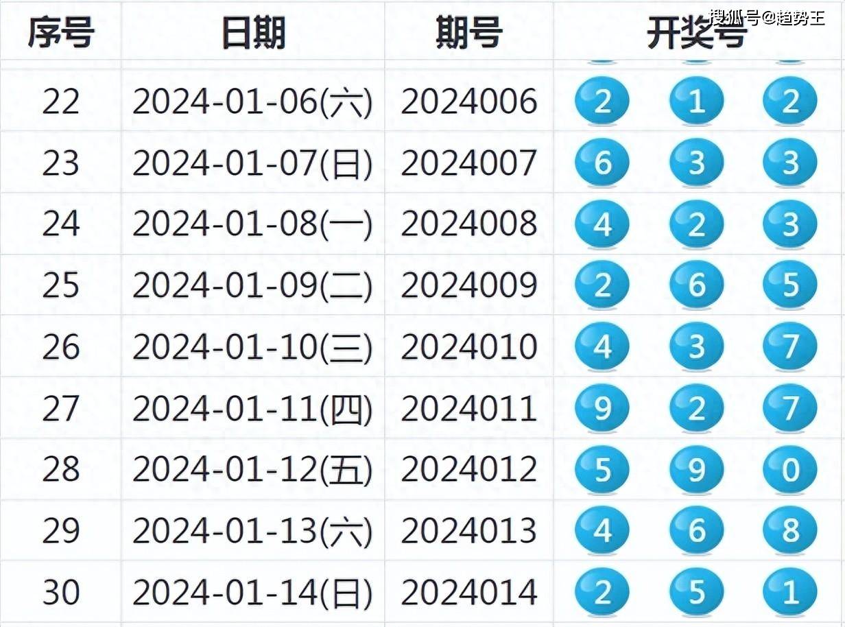 揭秘未來(lái)新澳歷史開(kāi)獎(jiǎng)，一切即將揭曉的奧秘與期待，未來(lái)新澳歷史開(kāi)獎(jiǎng)揭秘，奧秘與期待的交匯點(diǎn)