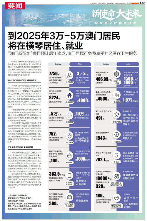 澳門碼表2025，全面解析與未來(lái)展望，澳門碼表2025全面解析與未來(lái)展望指南