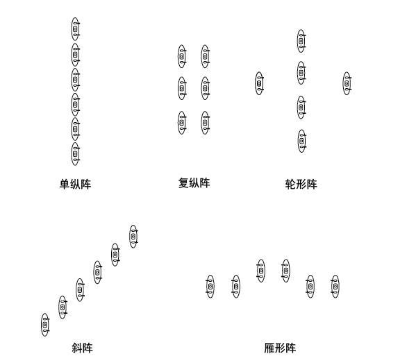 戰(zhàn)斗隊(duì)形圖解，深度解析與實(shí)戰(zhàn)應(yīng)用策略，戰(zhàn)斗隊(duì)形圖解，深度解析及實(shí)戰(zhàn)應(yīng)用策略探討