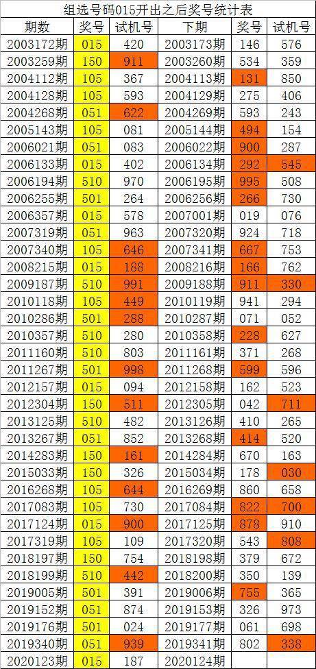 澳門 第34頁